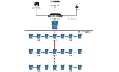 KT527矿用广播通信系统