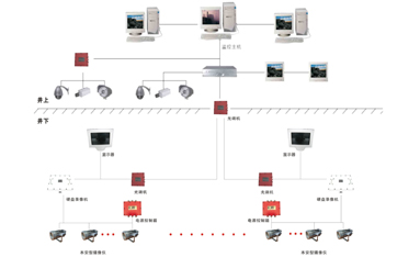 KT864煤矿图像透视系统