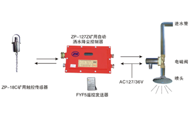 ZPC127矿用触控自动洒水降尘装置