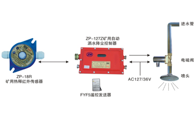 ZPR127矿用热释红外自动洒水降尘装置