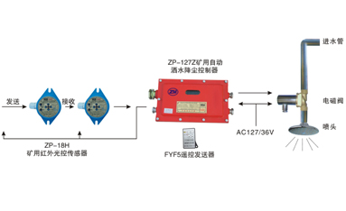 ZPH127矿用红外光控自动洒水降尘装置