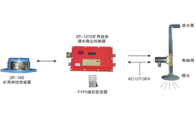 ZPS127矿用声控自动洒水降尘装置