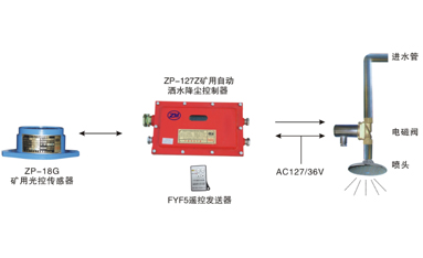 ZPG127矿用光控自动洒水降尘装置